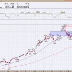 Stocks In Focus This Week: Palantir, Uber, and Coinbase